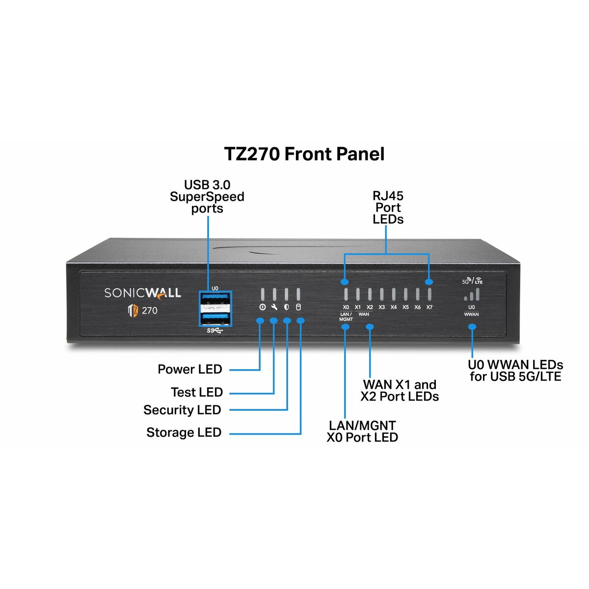 Firewall SonicWall 02-SSC-6447, SonicWall, Computing, Network devices, firewall-sonicwall-02-ssc-6447, Brand_SonicWall, category-reference-2609, category-reference-2803, category-reference-2826, category-reference-t-19685, category-reference-t-19914, category-reference-t-21371, Condition_NEW, networks/wiring, Price_400 - 500, Teleworking, RiotNook