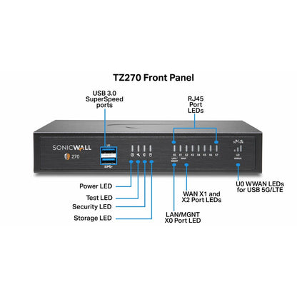 Firewall SonicWall 02-SSC-6447, SonicWall, Computing, Network devices, firewall-sonicwall-02-ssc-6447, Brand_SonicWall, category-reference-2609, category-reference-2803, category-reference-2826, category-reference-t-19685, category-reference-t-19914, category-reference-t-21371, Condition_NEW, networks/wiring, Price_400 - 500, Teleworking, RiotNook