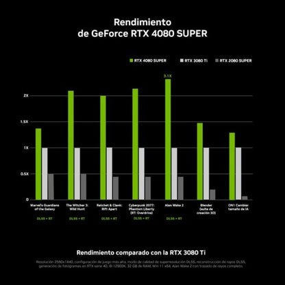 Graphics card MSI GeForce RTX 4080 SUPER 16 GB GDDR6, MSI, Computing, Components, graphics-card-msi-geforce-rtx-4080-super-16-gb-gddr6, Brand_MSI, category-reference-2609, category-reference-2803, category-reference-2812, category-reference-t-19685, category-reference-t-19912, category-reference-t-21360, category-reference-t-25665, computers / components, Condition_NEW, Price_+ 1000, Teleworking, RiotNook