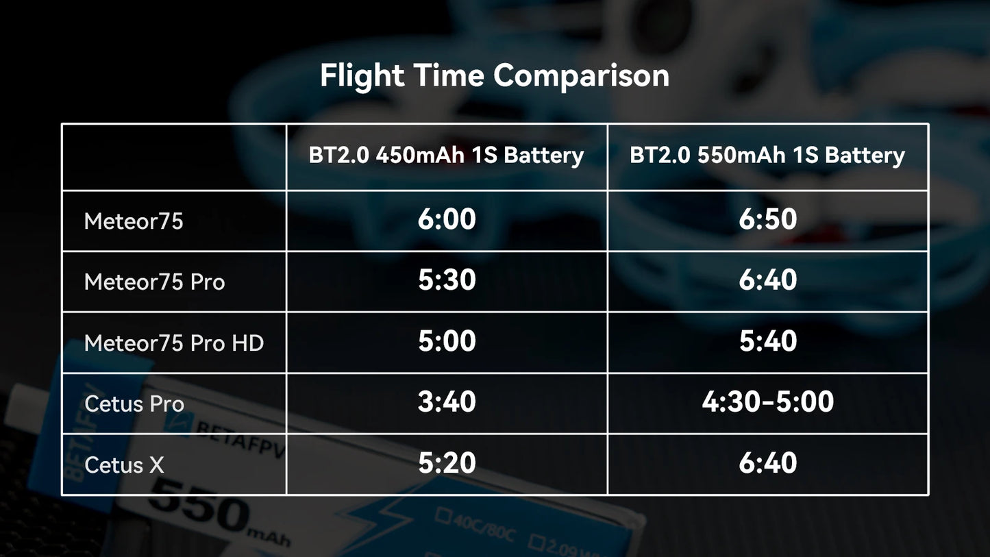 BETAFPV BT2.0 550mAh 1S 40C HV Battery 4pcs/8pcs for Cetus Pro/Cetus X, RiotNook, Other, betafpv-bt2-0-550mah-1s-40c-hv-battery-4pcs-8pcs-for-cetus-pro-cetus-x-350054304, Drones & Accessories, RiotNook