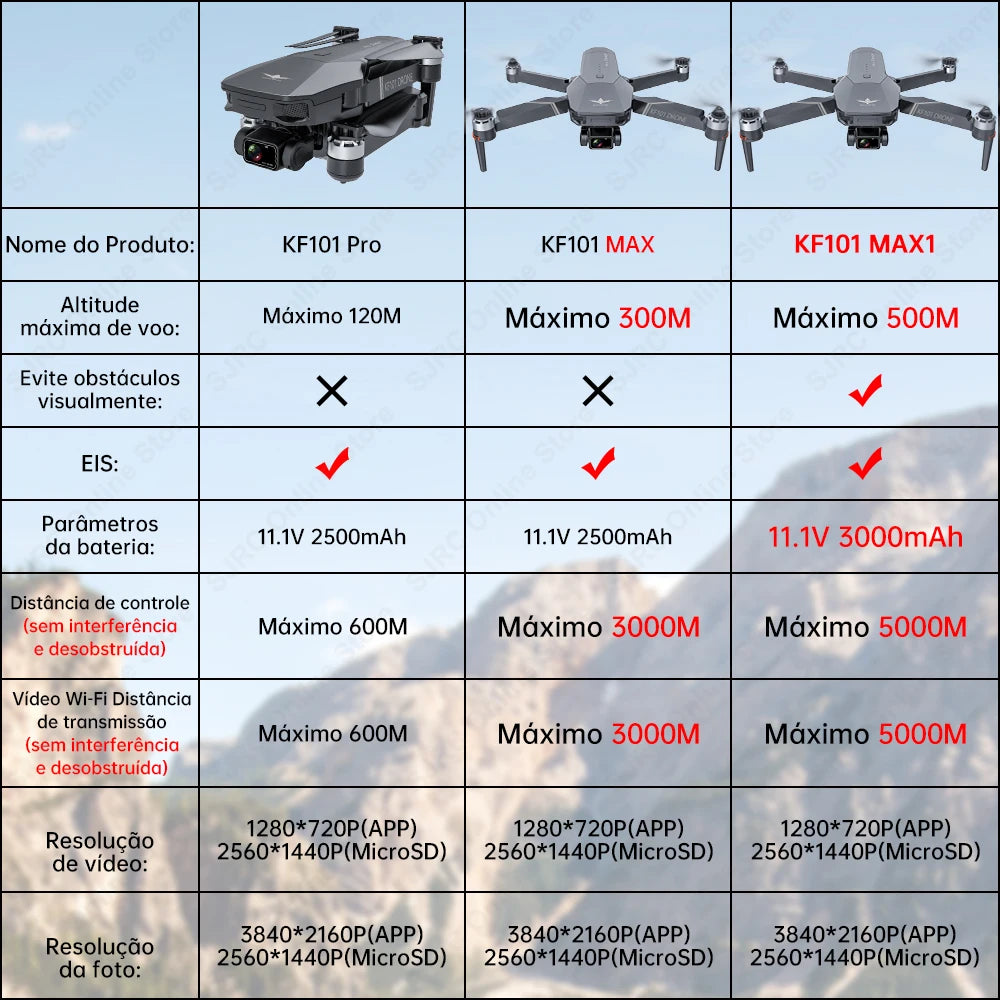 KF101 Max Drone 4K Professional 5G WIFI Dron HD EIS Camera Anti-Shake, RiotNook, Other, kf101-max-drone-4k-professional-5g-wifi-dron-hd-eis-camera-anti-shake-154568287, Drones & Accessories, RiotNook