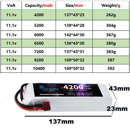 11.1V Lipo Battery For Drone RC Car Helicopter 3S 60C 4200mAh 5200mAh, RiotNook, Other, 11-1v-lipo-battery-for-drone-rc-car-helicopter-3s-60c-4200mah-5200mah-1228115034, Drones & Accessories, RiotNook
